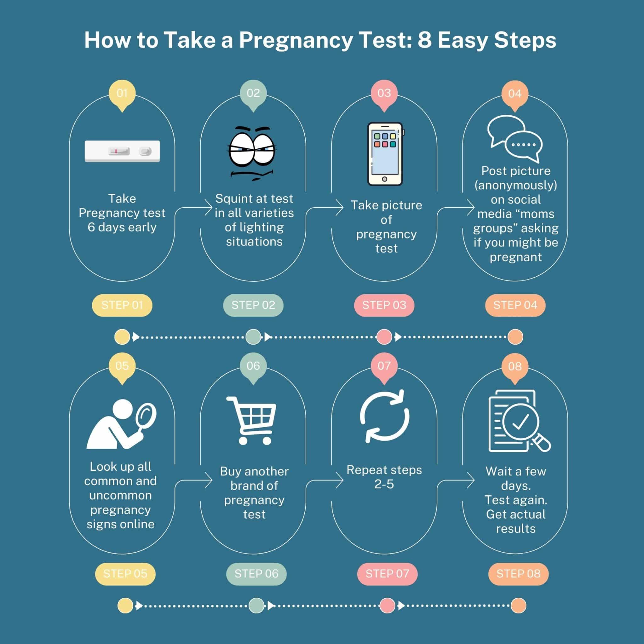 How to Take a Pregnancy Test: 8 Easy Steps